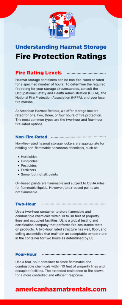 Understanding Hazmat Storage Fire Protection Ratings